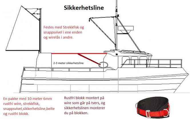 Hovedbilde Sikkerhetsline m/3 meters line